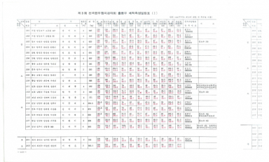 6회 전국가축품평회 (2)