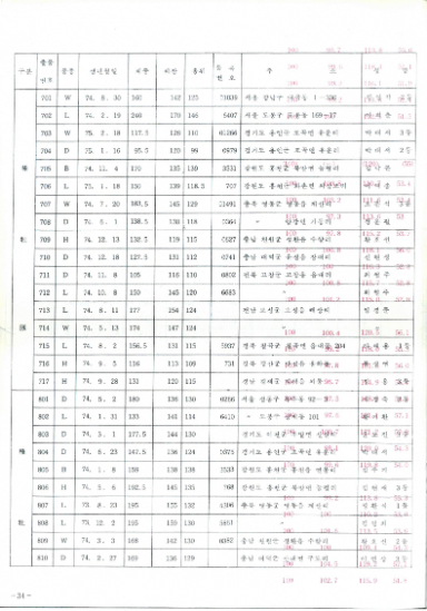 5회 전국가축품평회 (1)